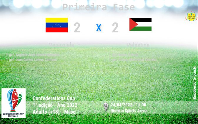 Resultado da partida