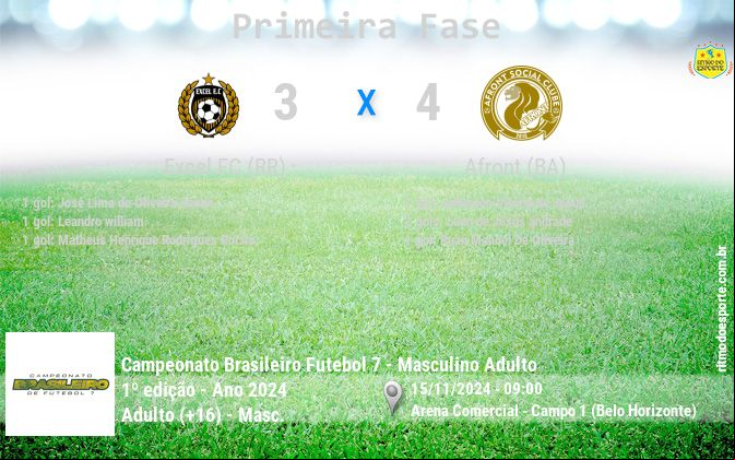 Resultado da partida