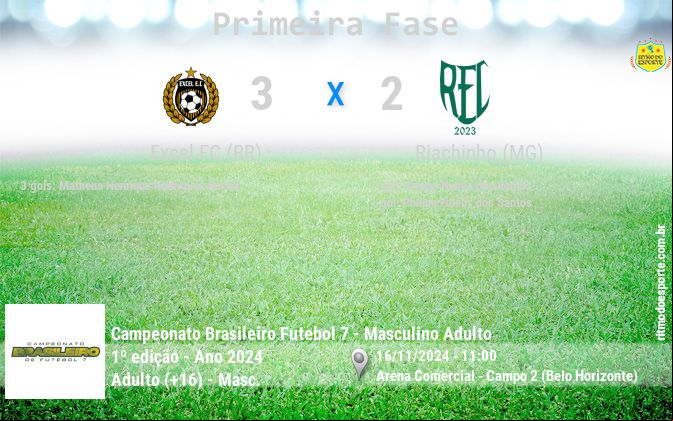Resultado da partida